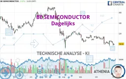 BE SEMICONDUCTOR - Dagelijks