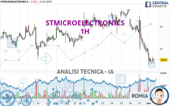 STMICROELECTRONICS - 1H