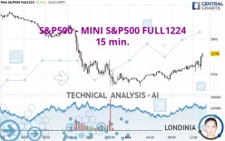 S&amp;P500 - MINI S&amp;P500 FULL1224 - 15 min.