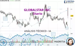 GLOBALSTAR INC. - Diario