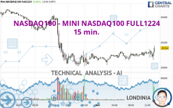 NASDAQ100 - MINI NASDAQ100 FULL1224 - 15 min.