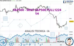 S&amp;P500 - MINI S&amp;P500 FULL1224 - 1H