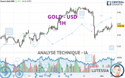 GOLD - USD - 1H