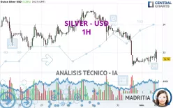 SILVER - USD - 1H