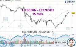 LITECOIN - LTC/USDT - 15 min.