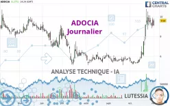 ADOCIA - Daily