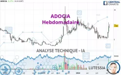 ADOCIA - Weekly