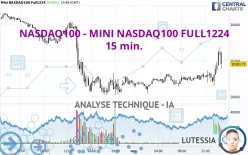 NASDAQ100 - MINI NASDAQ100 FULL1224 - 15 min.