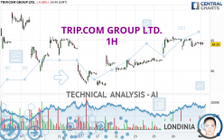 TRIP.COM GROUP LTD. - 1H