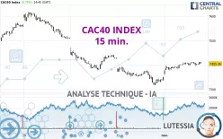 CAC40 INDEX - 15 min.