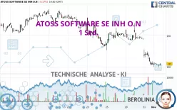 ATOSS SOFTWARE SE INH O.N - 1 Std.