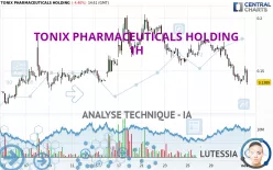 TONIX PHARMACEUTICALS HOLDING - 1H