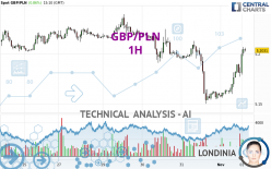 GBP/PLN - 1H