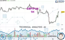 GBP/PLN - 1 uur