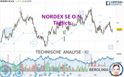 NORDEX SE O.N. - Täglich