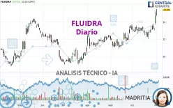 FLUIDRA - Diario