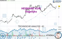 HEIJMANS KON - Dagelijks