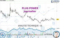 PLUG POWER - Journalier