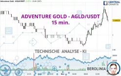 ADVENTURE GOLD - AGLD/USDT - 15 min.