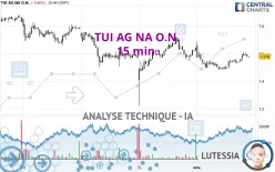 TUI AG NA O.N. - 15 min.