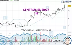 CENTRUS ENERGY - 1H