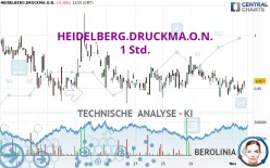 HEIDELBERG.DRUCKMA.O.N. - 1 Std.