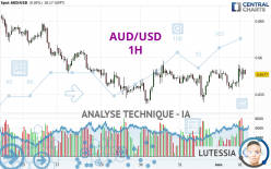 AUD/USD - 1H