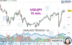 USD/JPY - 15 min.