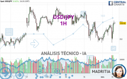 USD/JPY - 1H