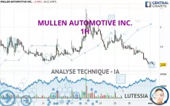 MULLEN AUTOMOTIVE INC. - 1H