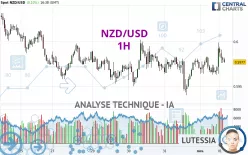 NZD/USD - 1 uur