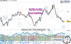 NZD/USD - Diario