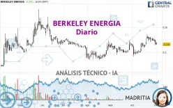 BERKELEY ENERGIA - Diario