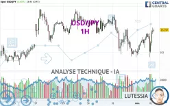 USD/JPY - 1H