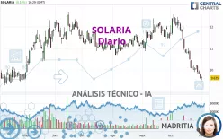 SOLARIA - Dagelijks