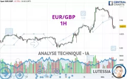 EUR/GBP - 1H