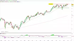 AMUNDI FTSE MIB - Settimanale