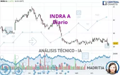 INDRA A - Täglich