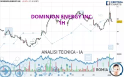 DOMINION ENERGY INC. - 1H