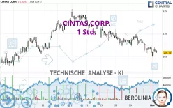 CINTAS CORP. - 1H