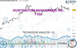 HUNTINGTON BANCSHARES INC. - 1 uur