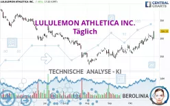 LULULEMON ATHLETICA INC. - Täglich