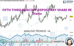 FIFTH THIRD BANCORP DEPOSITARY SHARE RE - Diario