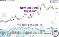 NEW GOLD INC. - Dagelijks