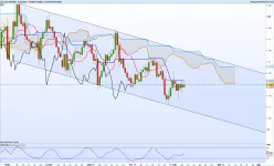 EUR/USD - Daily