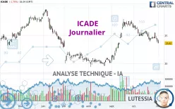 ICADE - Journalier