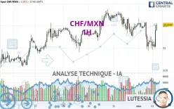 CHF/MXN - 1H