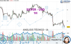 SILVER - USD - 1H