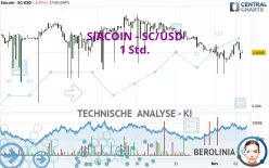 SIACOIN - SC/USD - 1 Std.