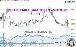 MEASURABLE DATA TOKEN - MDT/USD - 1H